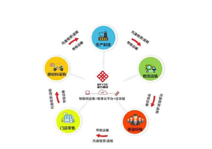 全自动包装机安全操作规程